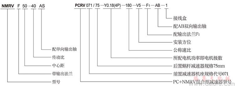 RV多置式蝸桿減速機(jī)產(chǎn)品標(biāo)記 RV多置式蝸桿減速機(jī)產(chǎn)品標(biāo)記