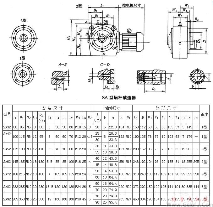 SA32、SA42、SA52、SA62、SA72、SA82、SA92系列斜齒輪&mdash;蝸桿減速機(jī)外形及安裝尺寸