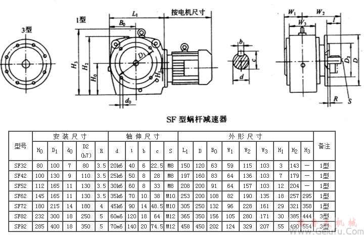 SF32、SF42、SF52、SF62、SF72、SF82、SF92系列斜齒輪&mdash;蝸桿減速機(jī)外形及安裝尺寸