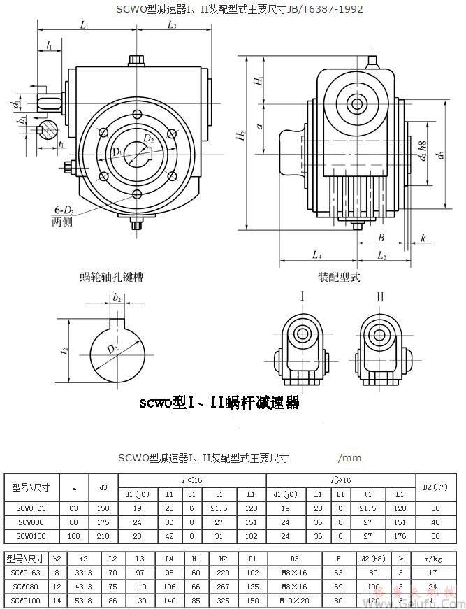 SCWO63、SCWO80、SCWO100、型減速機I、II裝配型式主要尺寸JB/T6387-1992