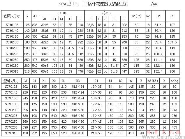 SCWU125、SCWU140、SCWU160、SCWU180、SCWU200、SCWU225、SCWU250、SCWU280、SCWU315、型減速機IF、IIF裝配型式主要尺寸JB/T6387-1992
