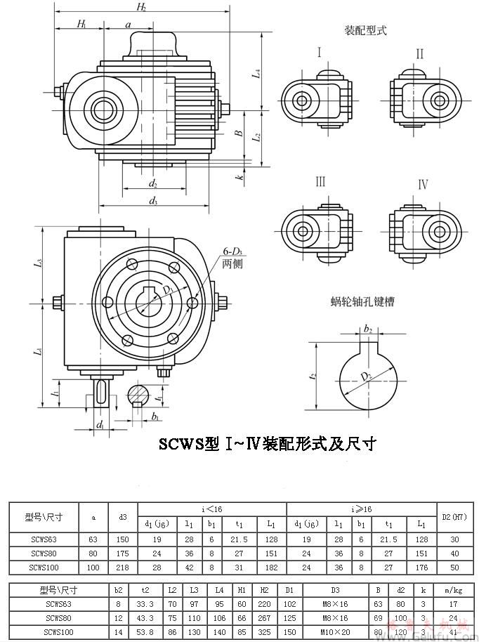 SCWS63、SCWS80、SCWS100、型蝸桿減速機(jī)I～I(xiàn)V裝配型式主要尺寸JB/T6387-1992