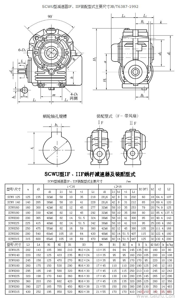 SCWU125、SCWU140、SCWU160、SCWU180、SCWU200、SCWU225、SCWU250、SCWU280、SCWU315、型減速機(jī)IF、IIF裝配型式主要尺寸JB/T6387-1992