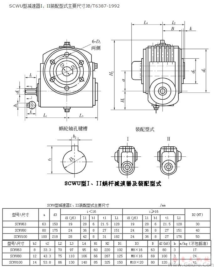 SCWU63、SCWU80、SCWU100、型減速機(jī)I、II裝配型式主要尺寸JB/T6387-1992