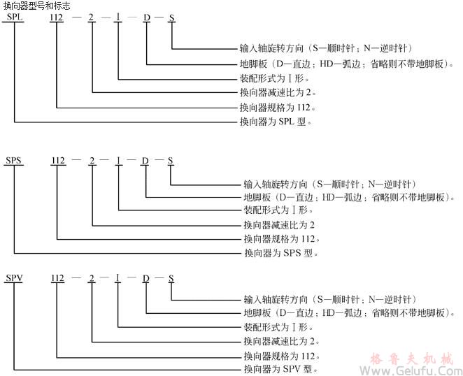 SP系列圓錐齒輪換向器型號和標(biāo)志 SP系列圓錐齒輪換向器型號和標(biāo)志