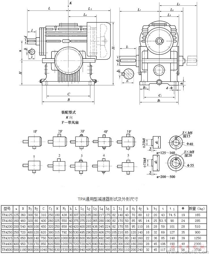 TPA125、TPA160、TPA200、TPA250、TPA315、TPA400、TPA500、通用型減速機(jī)形式及外形尺寸