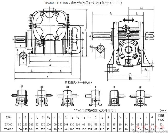TPG80、TPG100、通用型減速機(jī)形式及外形尺寸（Ⅰ&mdash;Ⅲ）