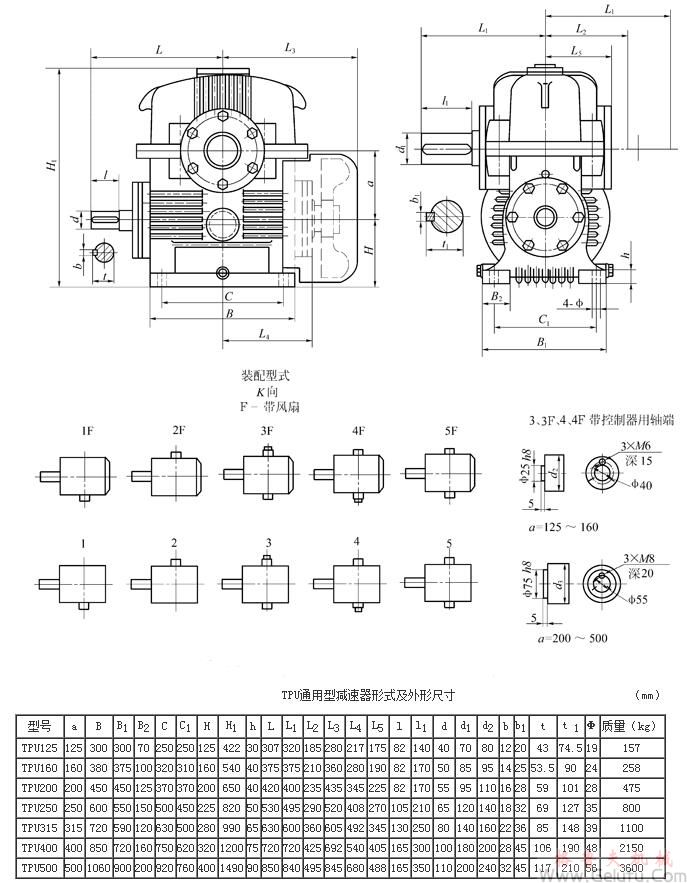 TPU125、TPU160、TPU200、TPU250、TPU315、TPU400、TPU500通用型減速機形式及外形尺寸