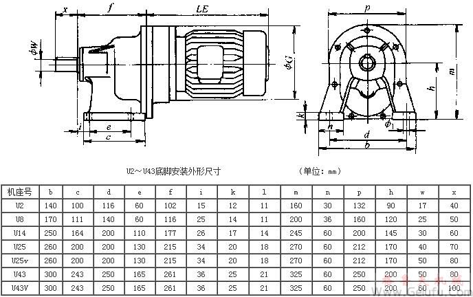 U2、U8、U14、U25、U25v、U43、U43V、係列齒輪減速三相異步電動(dòng)機(jī)外形及安裝尺寸