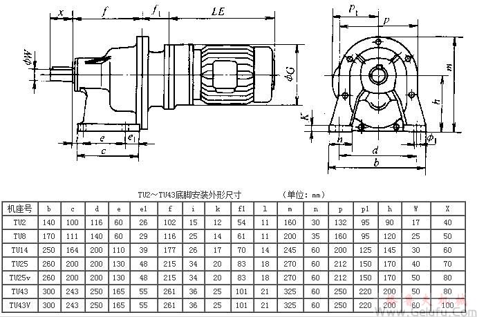 TU2、TU8、TU14、TU25、TU25v、TU43、TU43V係列齒輪減速三相異步電動(dòng)機(jī)底腳安裝外形及其安裝尺寸
