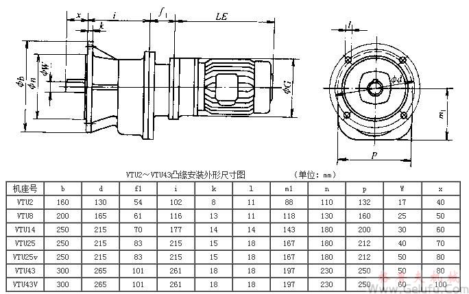 VTU2、VTU8、VTU14、VTU25、VTU25v、VTU43、VTU43V係列齒輪減速三相異步電動(dòng)機(jī)凸緣安裝外形及其安裝尺寸