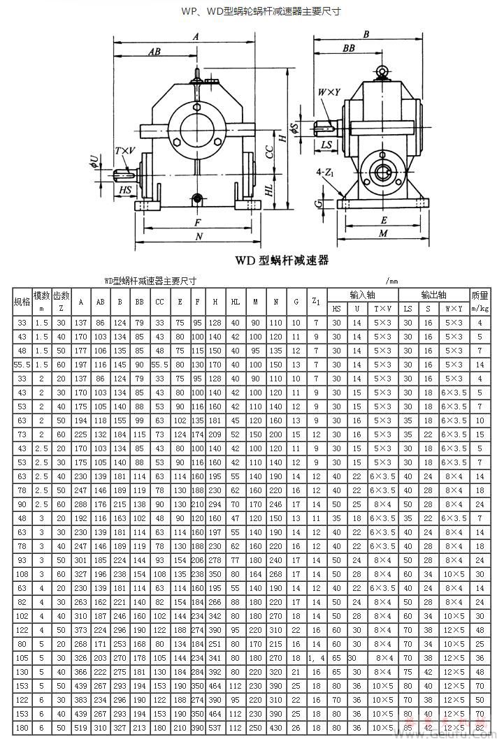 WS、WD型蝸輪蝸桿減速機(jī)主要尺寸