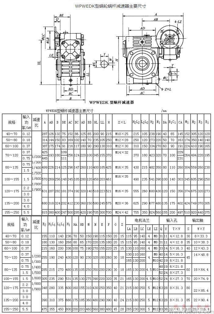 WPWEDK型蝸輪蝸桿減速機(jī)主要尺寸