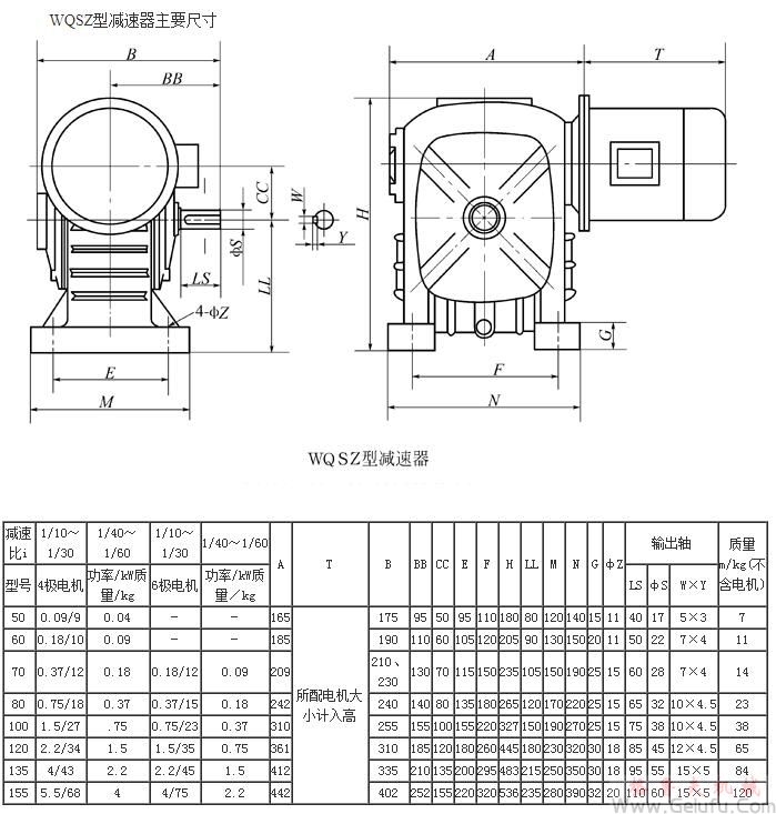 WQSZ50、WQSZ60、WQSZ70、WQSZ80、WQSZ100、WQSZ120、WQSZ135、WQSZ155、型圓柱蝸桿減速機(jī)主要尺寸
