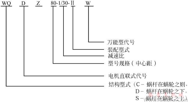 WQ減速機(jī)的特點(diǎn)及型號標(biāo)記