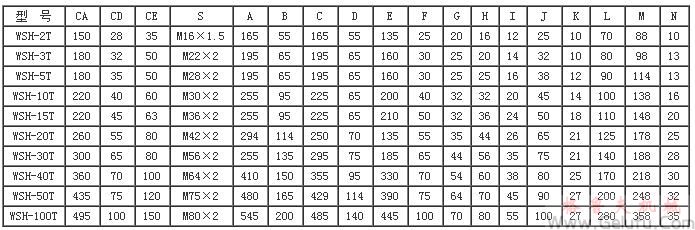 WSH蝸桿升降機螺桿端型式 WSH蝸桿升降機螺桿端型式