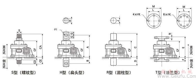 WSH蝸桿升降機螺桿端型式 WSH蝸桿升降機螺桿端型式