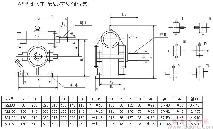 WSJ80、WSJ100、WSJ120、WSJ180外形尺寸、安裝尺寸及裝配型式 WSJ80、WSJ100、WSJ120、WSJ180外形尺寸、安裝尺寸及裝配型式