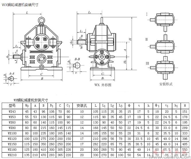 WX43、WX53、WX60、WX80、WX100、WX120、WX150、WX180、WX210蝸輪減速機(jī)安裝尺寸