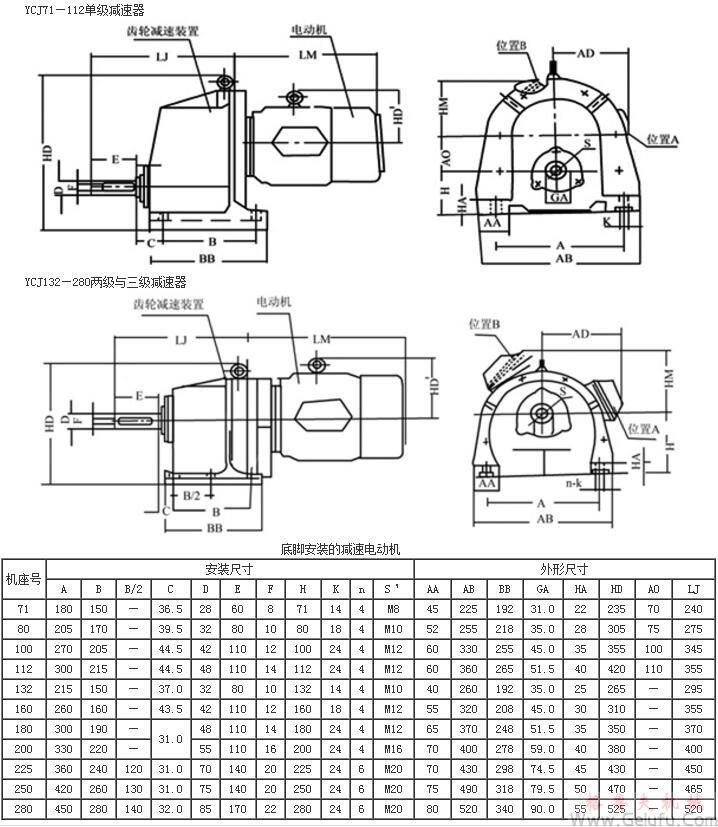 YCJ71、YCJ80、YCJ100、YCJ112、YCJ132、YCJ160、YCJ180、YCJ200、YCJ225、YCJ250、YCJ280齒輪減速三相異步電動(dòng)機(jī)底腳安裝的外形及安裝尺寸JB/T6442-92