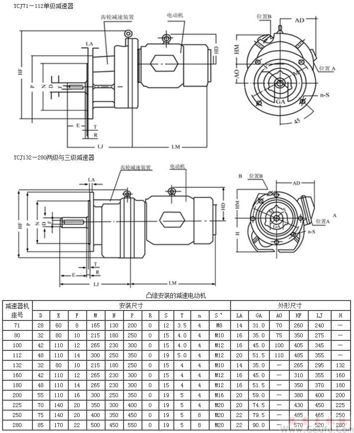 YCJ71、YCJ80、YCJ100、YCJ112、YCJ132、YCJ160、YCJ180、YCJ200、YCJ225、YCJ250、YCJ280齒輪減速三相異步電動(dòng)機(jī)凸緣安裝的外形及安裝尺寸JB/T6442-92