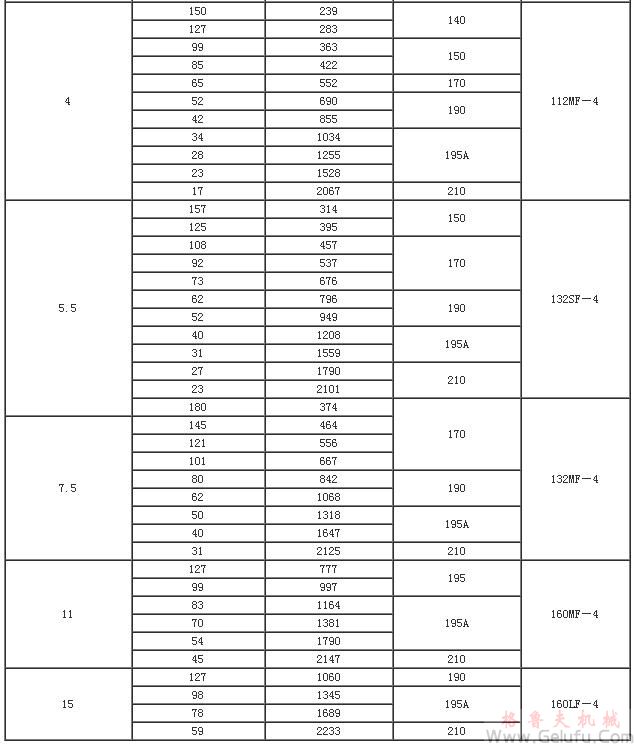 YCJ係列三相異步電動(dòng)機(jī)技術(shù)參數(shù)JB/T6442-92