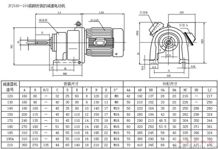 JCJ120、JCJ130、JCJ140、JCJ150、JCJ170、JCJ190、JCJ195、JCJ195A、JCJ210底腳安裝的減速電動(dòng)機(jī)外形及安裝尺寸JB/T6442-92