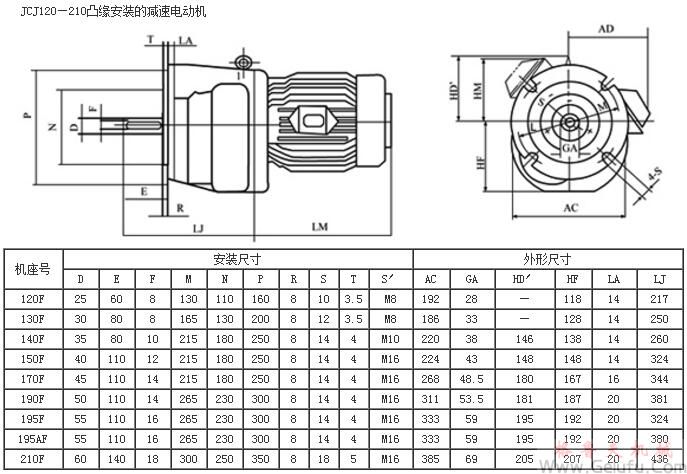 JC120F、JC130F、JC140F、JC150F、JC120F、JC170F、JC190F、JC195F、JC195AF、JC210F凸緣安裝的減速電動(dòng)機(jī)外形及安裝尺寸JB/T6442-92