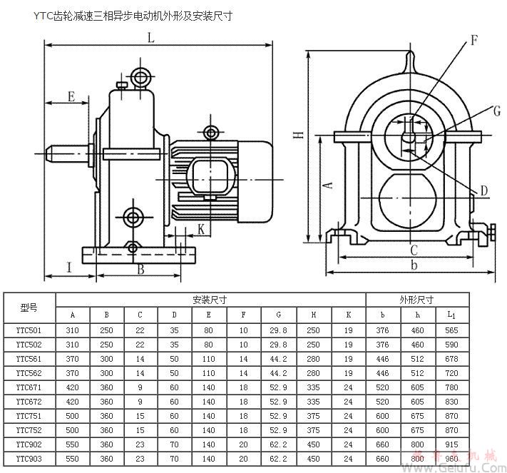 YTC501、YTC502、YTC561、YTC562、YTC671、YTC672、YTC751、YTC752、YTC902、YTC903齒輪減速機三相異步電動機外形及安裝尺寸