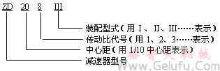 ZD、ZDH、ZDSH單級(jí)圓柱齒輪減速機(jī)代號(hào)