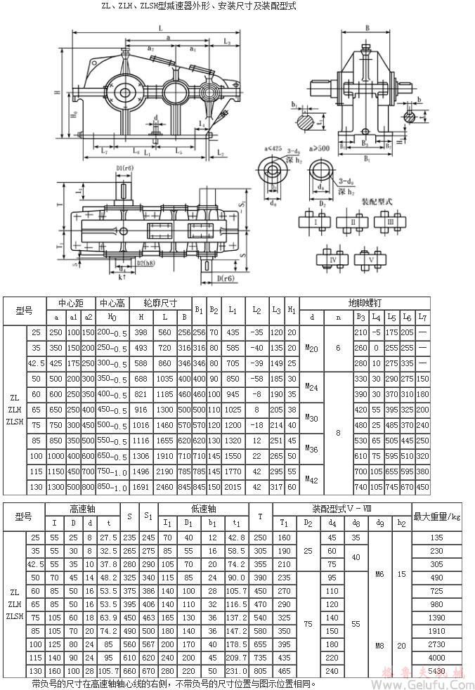 ZL25、ZLH25、ZLSH25、ZL35、ZLH35、ZLSH35、ZL4.25、ZLH4.25、ZLSH4.25、ZL50、ZLH50、ZLSH50、ZL60、ZLH60、ZLSH60、ZL65、ZLH65、ZLSH65、ZL75、ZLH75、ZLSH75、ZL85、ZLH85、ZLSH85、ZL100、ZLH100、ZLSH100、ZL115、ZLH115、ZLSH115、ZL135、ZLH135、ZLSH135、型減速機(jī)安裝尺寸及裝配型式