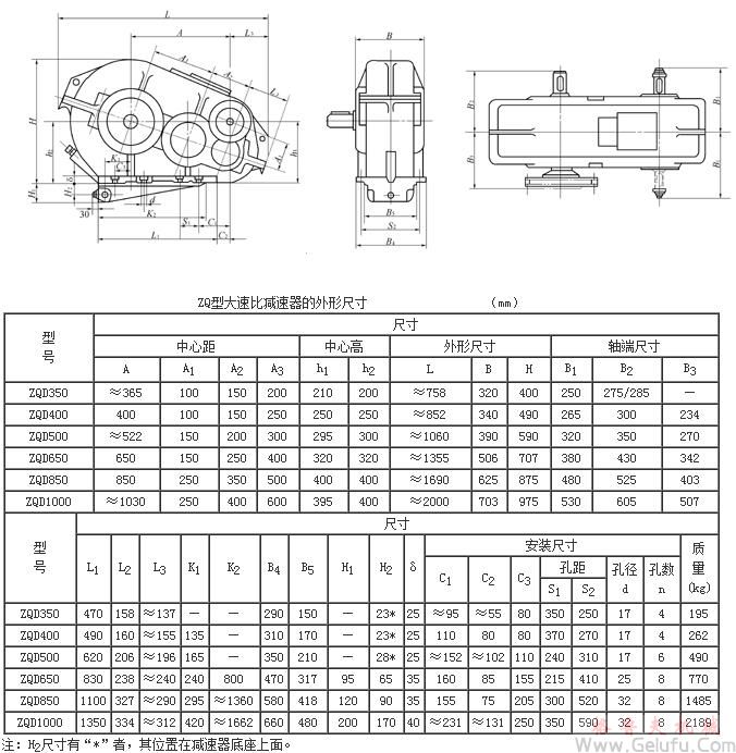 ZQ350+100、ZQ400+100、ZQ500+150、ZQ650+150、ZQ850+250、ZQ1000+250型大速比減速機的外形尺寸