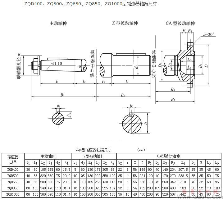 ZQD400、ZQ500、ZQ650、ZQ850、ZQ1000型減速機軸端尺寸