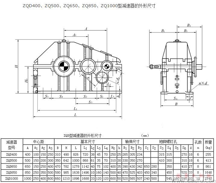 ZQD400、ZQ500、ZQ650、ZQ850、ZQ1000型減速機的外形尺寸
