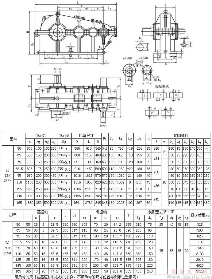 ZS50、ZSH50、ZSSH50、ZS65、ZSH65、ZSSH65、ZS75、ZSH75、ZSSH75、ZS82.5、ZSH82.5、ZSSH82.5、ZS95、ZSH95、ZSSH95、ZS110、ZSH110、ZSSH110、ZS125、ZSH125、ZSSH125、ZS145、ZSH145、ZSSH145、ZS165、ZSH165、ZSSH165、三級圓柱齒輪減速機安裝尺寸