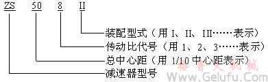 ZS、ZSH、ZSSH減速機的標記