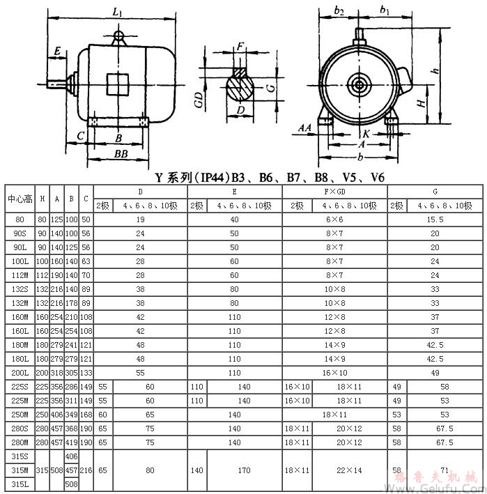 Y係列（IP44）B3、B7、B8、V5、V6三相異步電動(dòng)機(jī)外形及其安裝尺寸