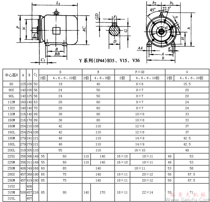 Y係列（IP44）B35、V15、V36三相異步電動(dòng)機(jī)外形及安裝尺寸