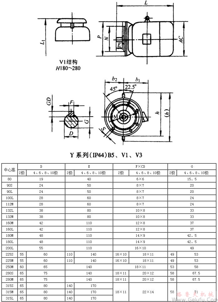 Y係列（IP44)B5、V1、V3三相異步電動(dòng)機(jī)外形及安裝尺寸