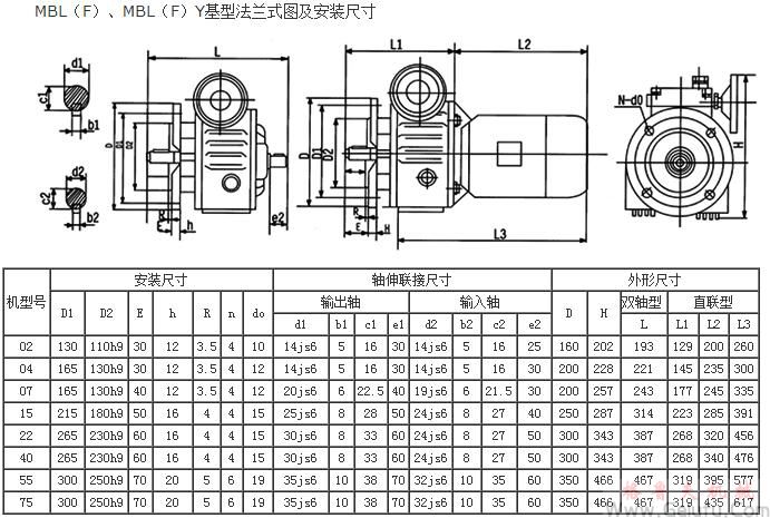 MBL（F）、MBL（F）Y基型法蘭式圖及安裝尺寸