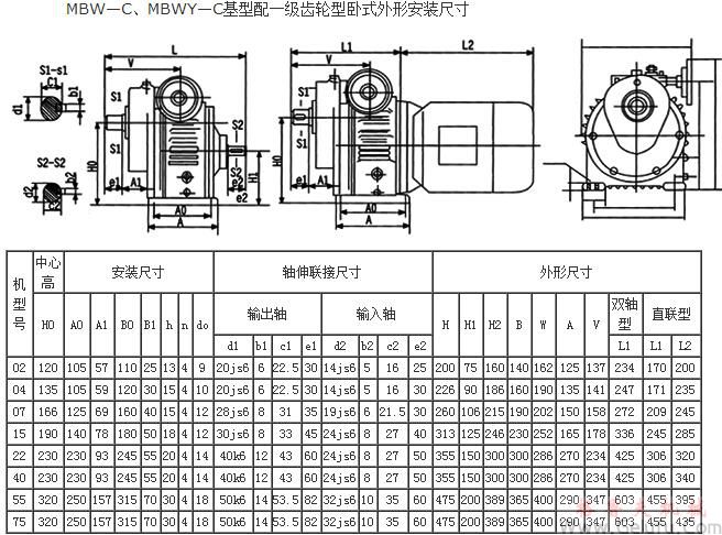 MBW&mdash;C、MBWY&mdash;C基型配一級(jí)齒輪型臥式外形安裝尺寸