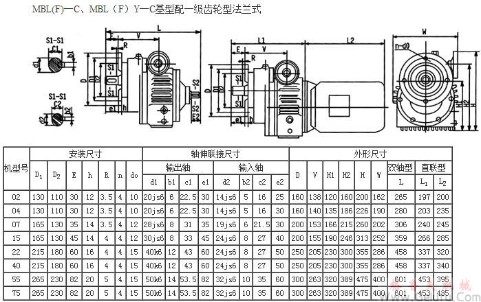 MBL(F)&mdash;C、MBL（F）Y&mdash;C基型配一級(jí)齒輪型法蘭式