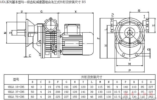 UDL系列基本型與一級齒輪減速機組合法蘭式外形及安裝尺寸 B5