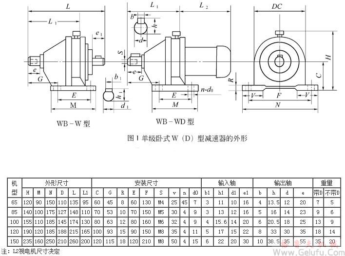 WB65、WBD65、WB85、WBD85、WB100、WBD100、WB120、WBD120、WB150、WBD150、型臥式單級微型擺線減速機外型及安裝尺寸