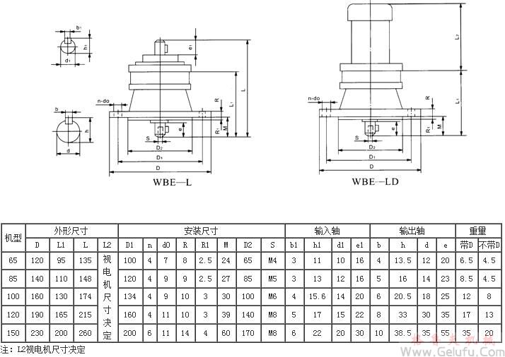 WBL65、WBLD65、WBL85、WBLD85、WBL100、WBLD100、WBL120、WBLD120、WBL150、WBLD150、型立式單級微型擺線針輪減速機外型及安裝尺寸