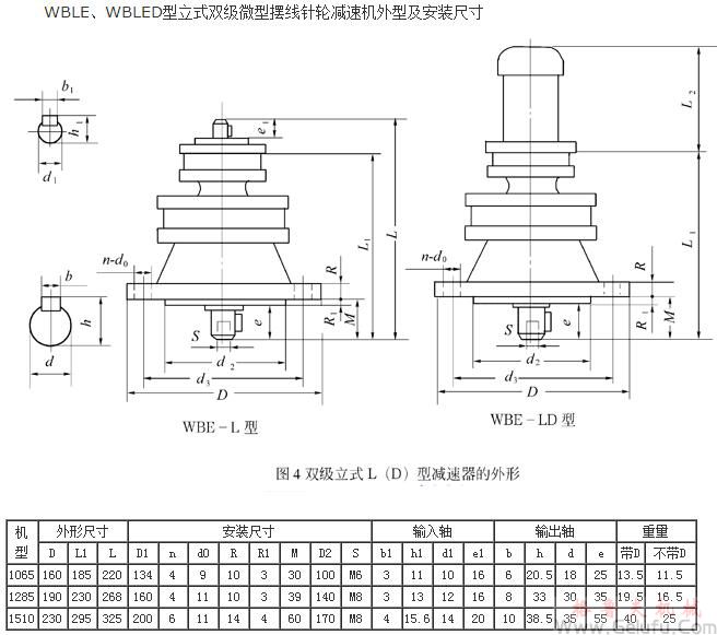WBLE1065、WBLED1065、WBLE1285、WBLED1285、WBLE1510、WBLED1510、型立式雙級微型擺線針輪減速機外型及安裝尺寸