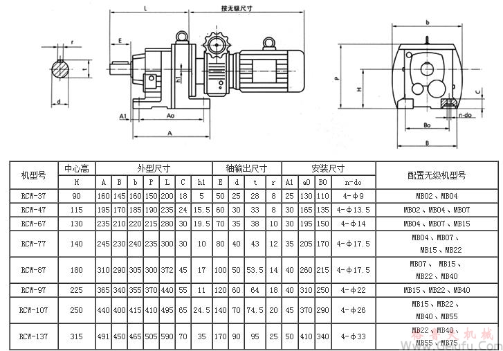 MB無級變速機(jī)與R減速機(jī)組合