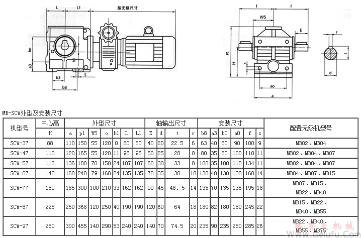 MB無級變速機與S減速機組合