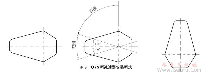 QY型起重機用硬齒面減速機安裝型式