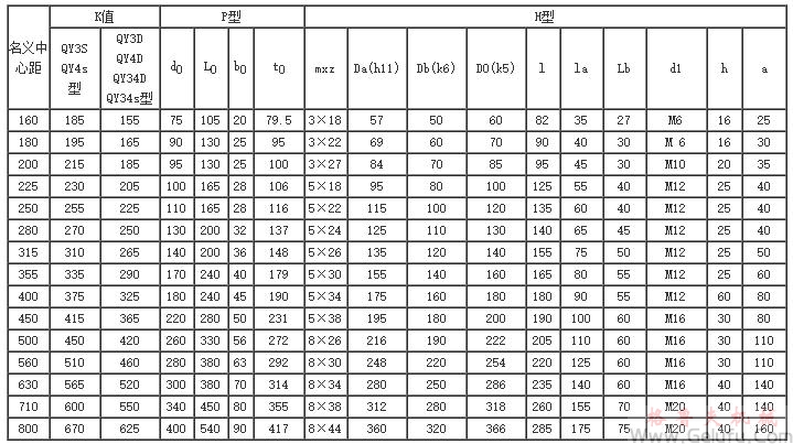 QY型起重機用硬齒面減速器軸端型式